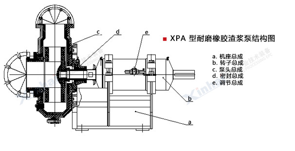 XPA型耐磨橡胶渣浆泵-principle