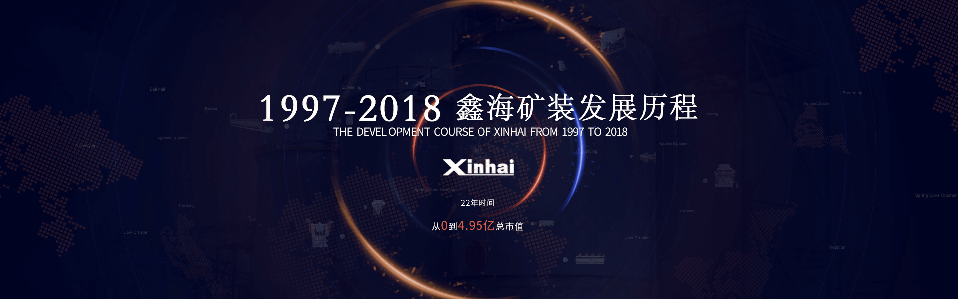 鑫海矿业发展历程