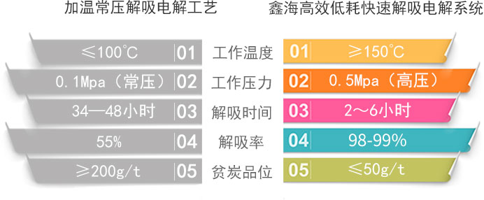 鑫海矿业解析电解对比
