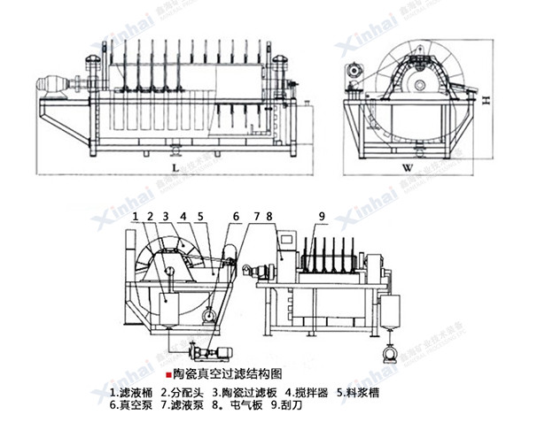 陶瓷真空过滤机-principle
