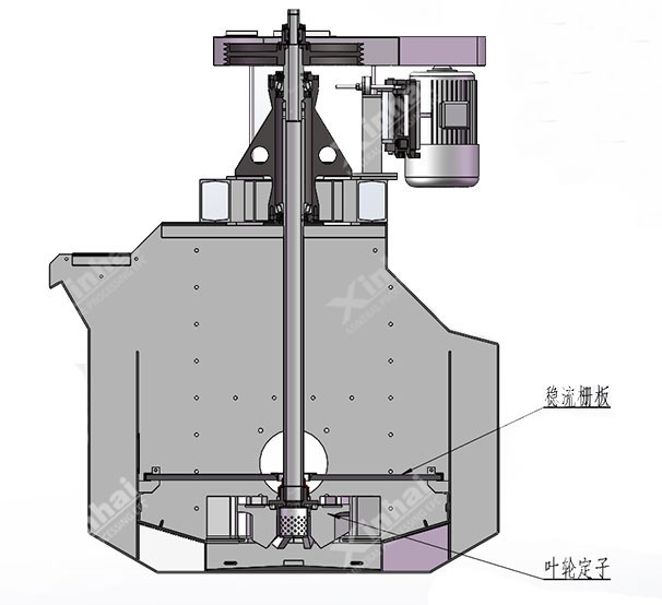 CLF型粗重颗粒浮选机-principle